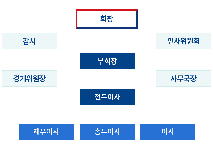 ����� �̹���